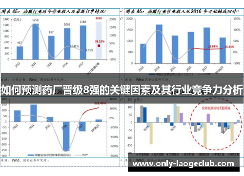 如何预测药厂晋级8强的关键因素及其行业竞争力分析