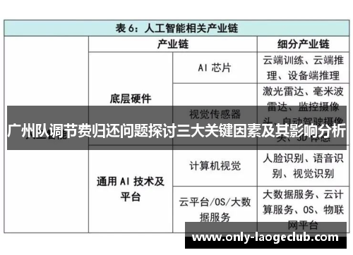 广州队调节费归还问题探讨三大关键因素及其影响分析
