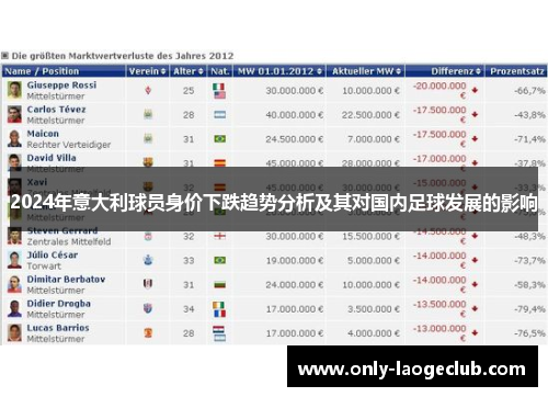 2024年意大利球员身价下跌趋势分析及其对国内足球发展的影响