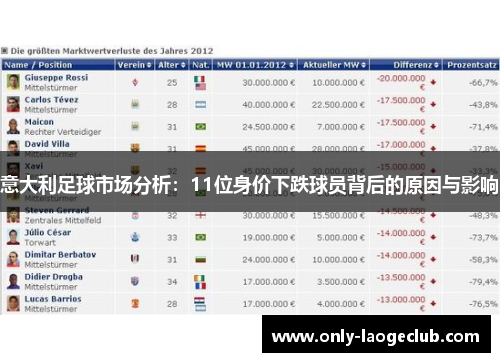 意大利足球市场分析：11位身价下跌球员背后的原因与影响