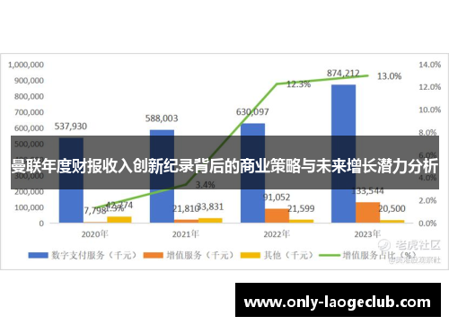 曼联年度财报收入创新纪录背后的商业策略与未来增长潜力分析