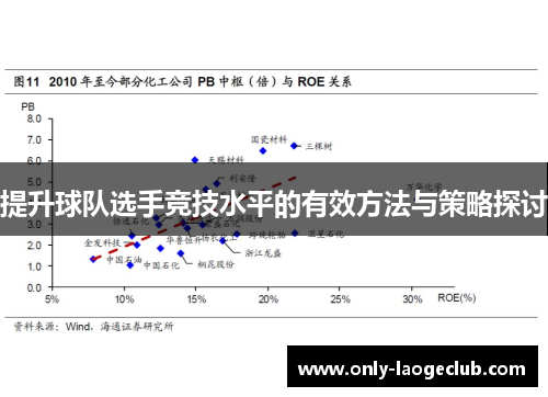 提升球队选手竞技水平的有效方法与策略探讨