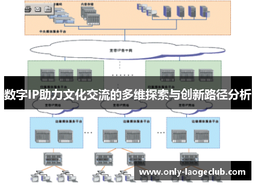 数字IP助力文化交流的多维探索与创新路径分析