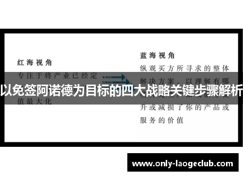 以免签阿诺德为目标的四大战略关键步骤解析