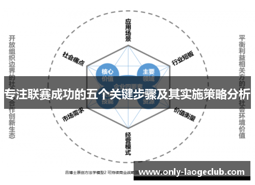 专注联赛成功的五个关键步骤及其实施策略分析