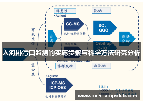 入河排污口监测的实施步骤与科学方法研究分析