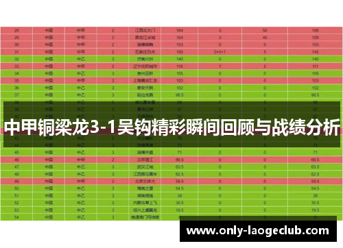 中甲铜梁龙3-1吴钩精彩瞬间回顾与战绩分析