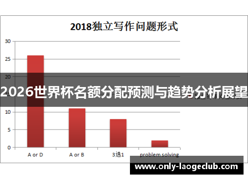 2026世界杯名额分配预测与趋势分析展望