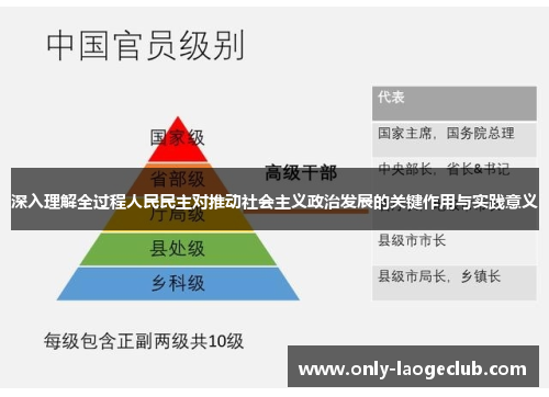 深入理解全过程人民民主对推动社会主义政治发展的关键作用与实践意义