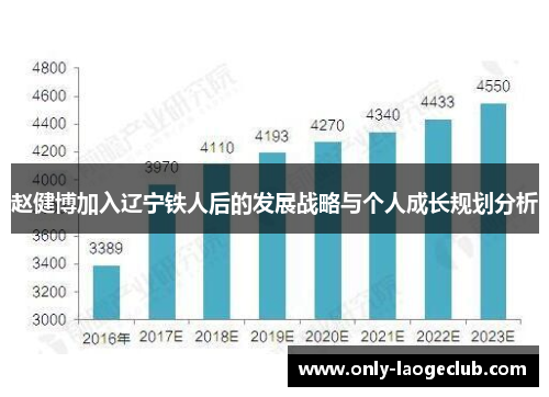 赵健博加入辽宁铁人后的发展战略与个人成长规划分析
