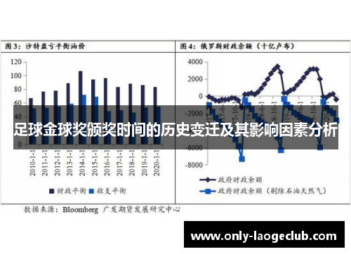 足球金球奖颁奖时间的历史变迁及其影响因素分析
