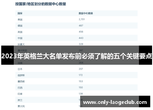 2023年英格兰大名单发布前必须了解的五个关键要点
